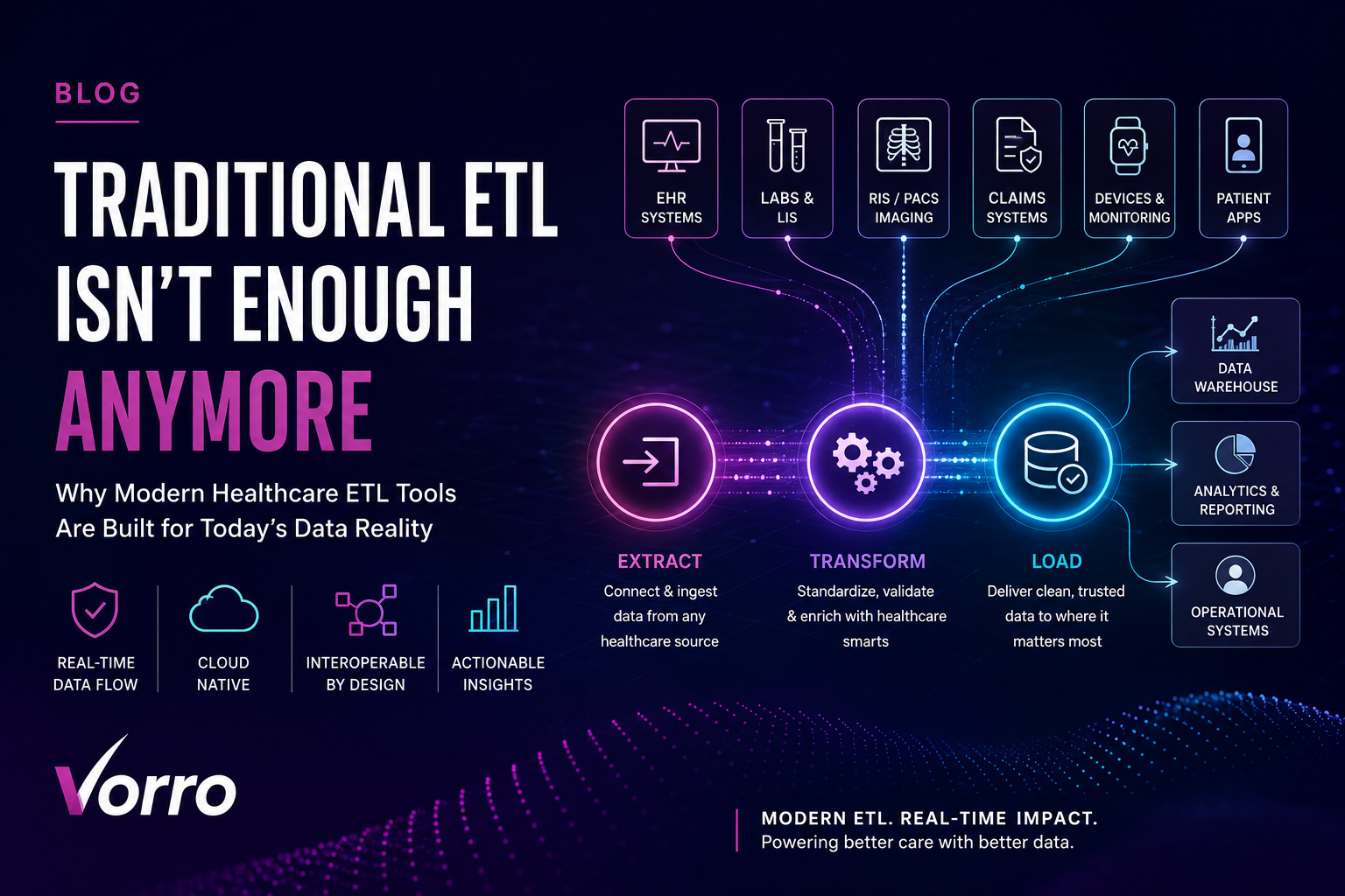 ETL vs ELT: Which Data Integration Method Wins in 2026?