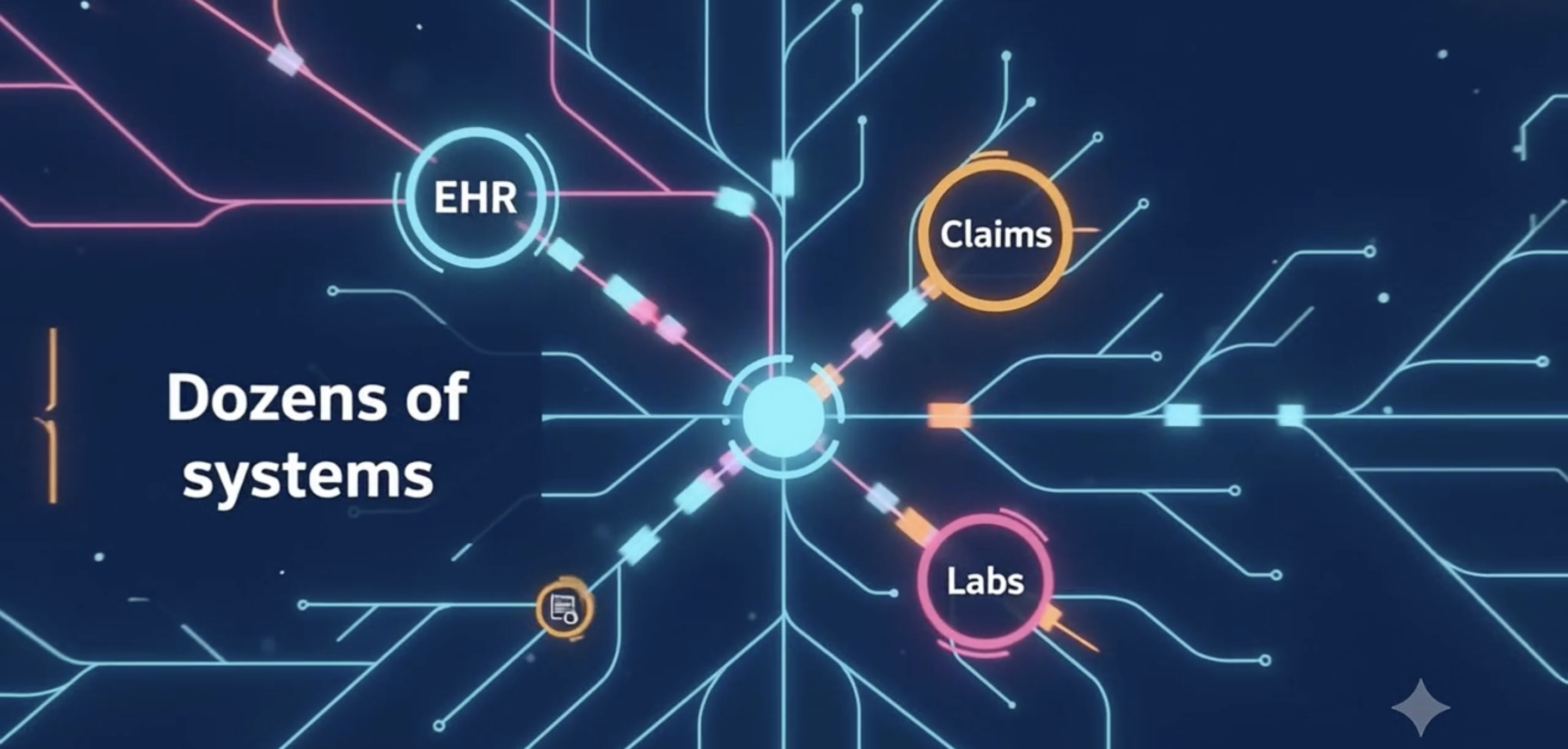 Healthcare Data Integration Tools: Choosing the Right Platform